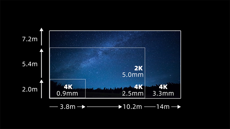 J9集团第四款自主知识产权LED电影屏通过DCI认证