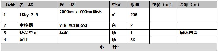 LED显示屏价值 屏体部门明细