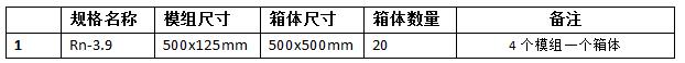 室内LED显示屏规划，LED箱体及模组组成
