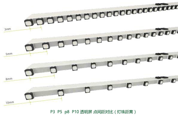 威特姆光电LED透显著示屏点间距成效对比