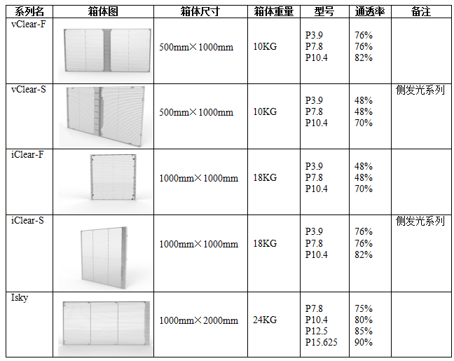 会议室LED通明幕墙屏型号规格
